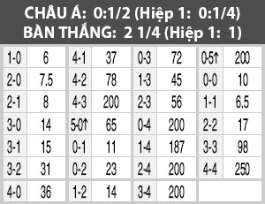 Nhận định Sonderjyske vs Hobro I.K, 0h00 ngày 18/8