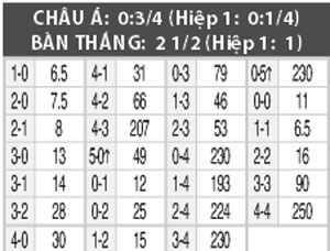 Nhận định Nuernberg vs 1860 Munich, 01h15 ngày 18/8