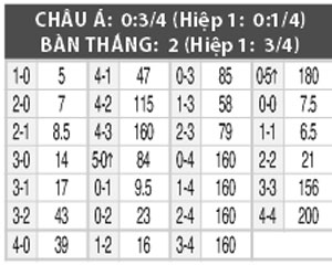 Nhận định Pacos Ferreira vs Academica, 02h00 ngày 18/8