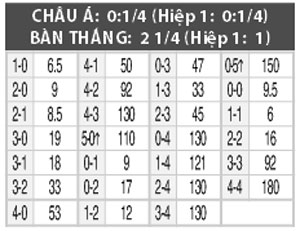 Nhận định Genclerbirligi vs Rizespor, 02h00 ng&agrave;y 18/8