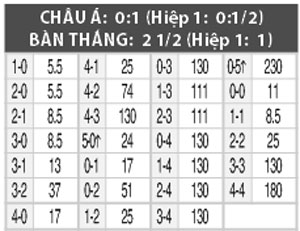 Nhận định River Plate vs San Martin, 04h00 ngày 18/8