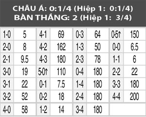 Nhận định BATE vs Partizan, 01h45 ngày 19/8