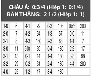 Nhận định Celtic vs Malmo, 01h45 ngày20/8