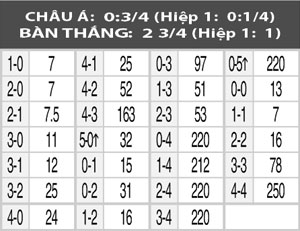 Nhận định Ajax vs Jablonec, 0h00 ngày 21/8