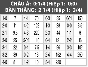 Nhận định Molde vs Standard Liege, 0h00 ngày 21/8