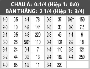 Nhận định Rheindorf vs Belenenses, 01h30 ngày 21/8