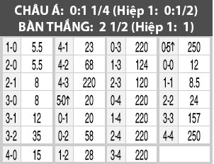 Nhận định Sparta Prague vs FC Thun, 0h00 ngày 21/8
