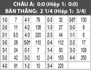 Nhận định Zorya vs Legia Warsaw, 0h00 ngày 21/8