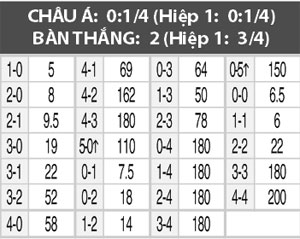 Nhận định Banfield vs Gimnasia LP, 07h10 ngày 22/8