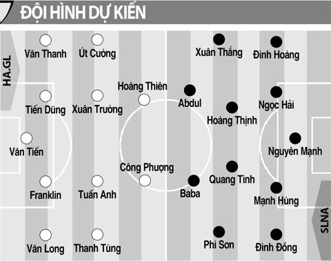 Nhận định HA.GL vs SLNA, 17h00 ngày 22/8