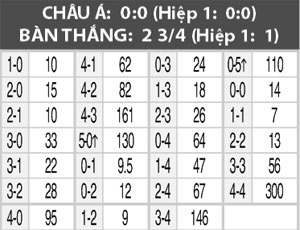 Nhận định Hamburg vs Stuttgart, 23h30 ngày 22/8