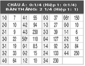 Nhận định Nice vs Caen, 01h00 ngày 23/8