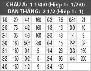 Nhận định Arouca vs Benfica, 01h15 ngày 24/8