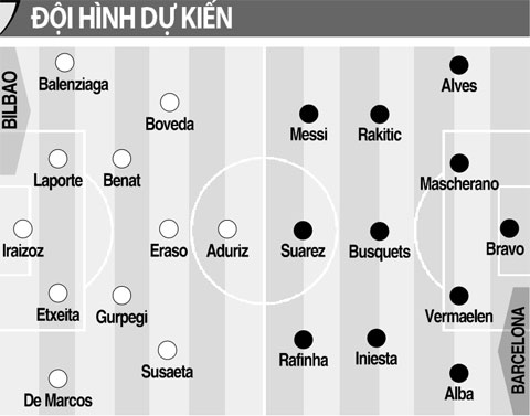 Nhận định Bilbao vs Barcelona, 23h30 ngày 23/8