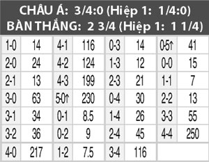 Nhận định NEC Nijmegen vs Ajax, 19h30 ngày 23/8
