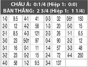 Nhận định Zwolle vs Twente, 17h30 ngày 23/8