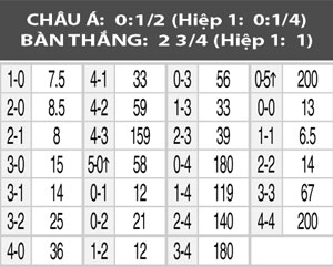 Nhận định Aab Aalborg vs Odense, 0h00 ngày 25/8