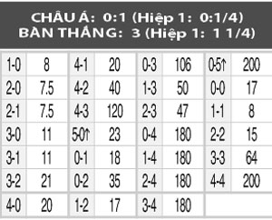 Nhận định Norrkoping vs Helsingborg, 0h00 ngày 25/8