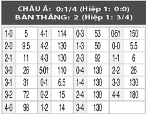 Nhận định Temperley vs Sarmiento, 07h10 ngày  25/8