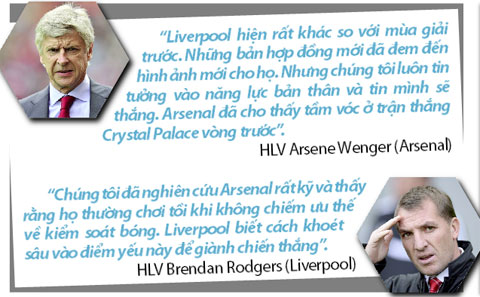 Nhận định Arsenal vs Liverpool, 02h00 ngày 25/8