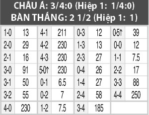 Nhận định Bury vs Leicester, 01h45 ngày 26/8