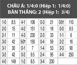 Nhận định CA Bastia vs Auxerre, 01h00 ngày 26/8
