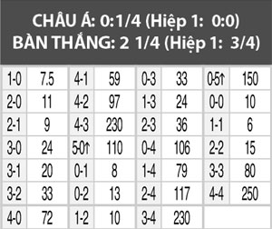Nhận định Evian vs Clermont, 23h30 ngày 25/8