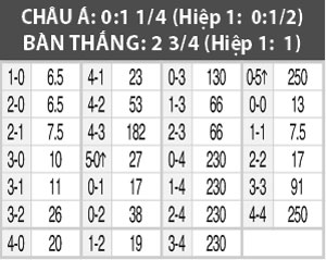 Nhận định Sunderland vs Exeter, 01h45 ngày 26/8