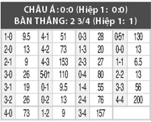 Nhận định Malmo vs Celtic, 01h45 ngày 26/8