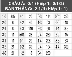 Nhận định Defensor vs Universitario, 02h45 ngày 27/8