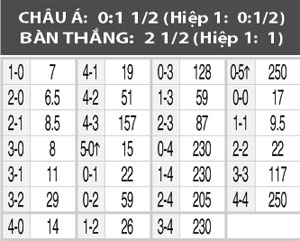 Nhận định LDU Quito vs Nacional, 05h00 ngày 27/8