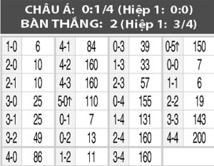 Nhận định Tolima vs Barranquilla, 09h15 ngày 27/8