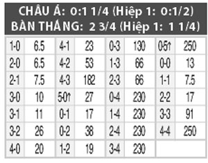 Nhận định San Lorenzo vs Atletico Rafaela, 04h30 ng&agrave;y 27/8