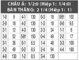 Nhận định Figueirense vs Atletico Mineiro, 05h30 ngày 27/8