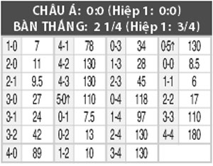 Nhận định Paysandu vs Fluminense, 05h30 ngày 27/8