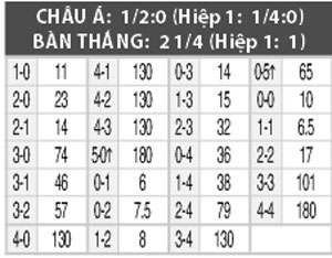 Nhận định Ceara vs Sao Paulo, 05h30 ng&agrave;y 27/8