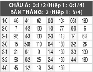 Nhận định Tigre vs Huracan, 07h15 ngày 27/8