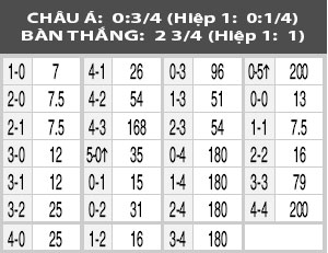 Nhận định AZ Alkmaar vs Astra Giurgiu, 01h00 ngày 28/8