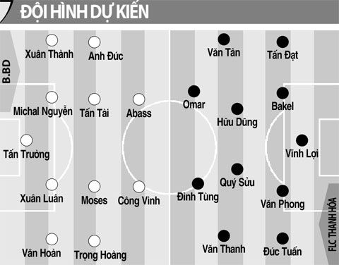 Nhận định B.Bình Dương vs FLC Thanh Hóa, 17h00 ngày 28/8