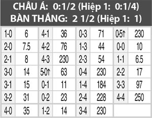 Nhận định Freiburg vs Sandhausen, 23h30 ngày 28/8