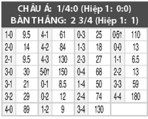 Nhận định San Jose vs L.A Galaxy, 10h00 ngày 29/8