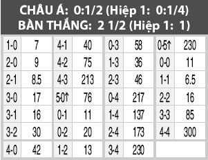 Nhận định Mainz vs Hannover, 20h30 ngày 29/8
