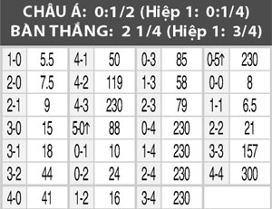 Nhận định Sociedad vs Gijon, 23h30 ngày 29/8