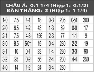 Nhận định Ajax vs Den Haag, 17h30 ngày 30/8