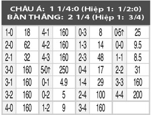 Nhận định Academica vs Sporting Lisbon, 01h15 ngày 31/8