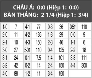 Nhận định Torino vs Fiorentina, 01h45 ngày 31/8
