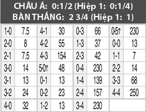 Nhận định Bochum vs 1860 Munich, 01h15 ngày 1/9