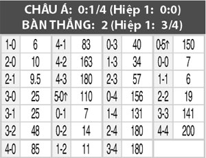 Nhận định Lens vs Le Havre, 01h30 ngày 1/9