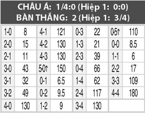 Nhận định Platanias vs Atromitos, 01h30 ngày 1/9
