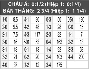 Nhận định Varnamo vs Angelholms, 0h00 ng&agrave;y 1/9